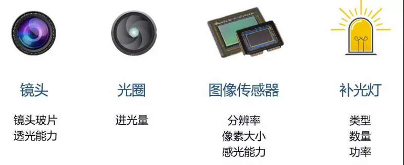 什么是全彩、星光、超星光、黑光监控摄像机？